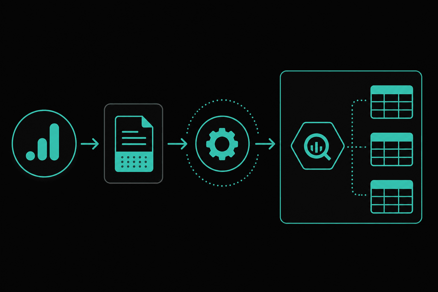 Pipeline GA4 para BigQuery e BI