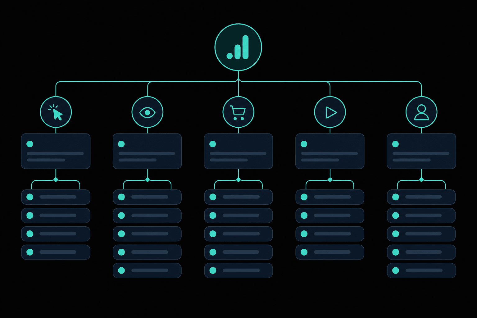 Taxonomia de eventos e parametros no ga4