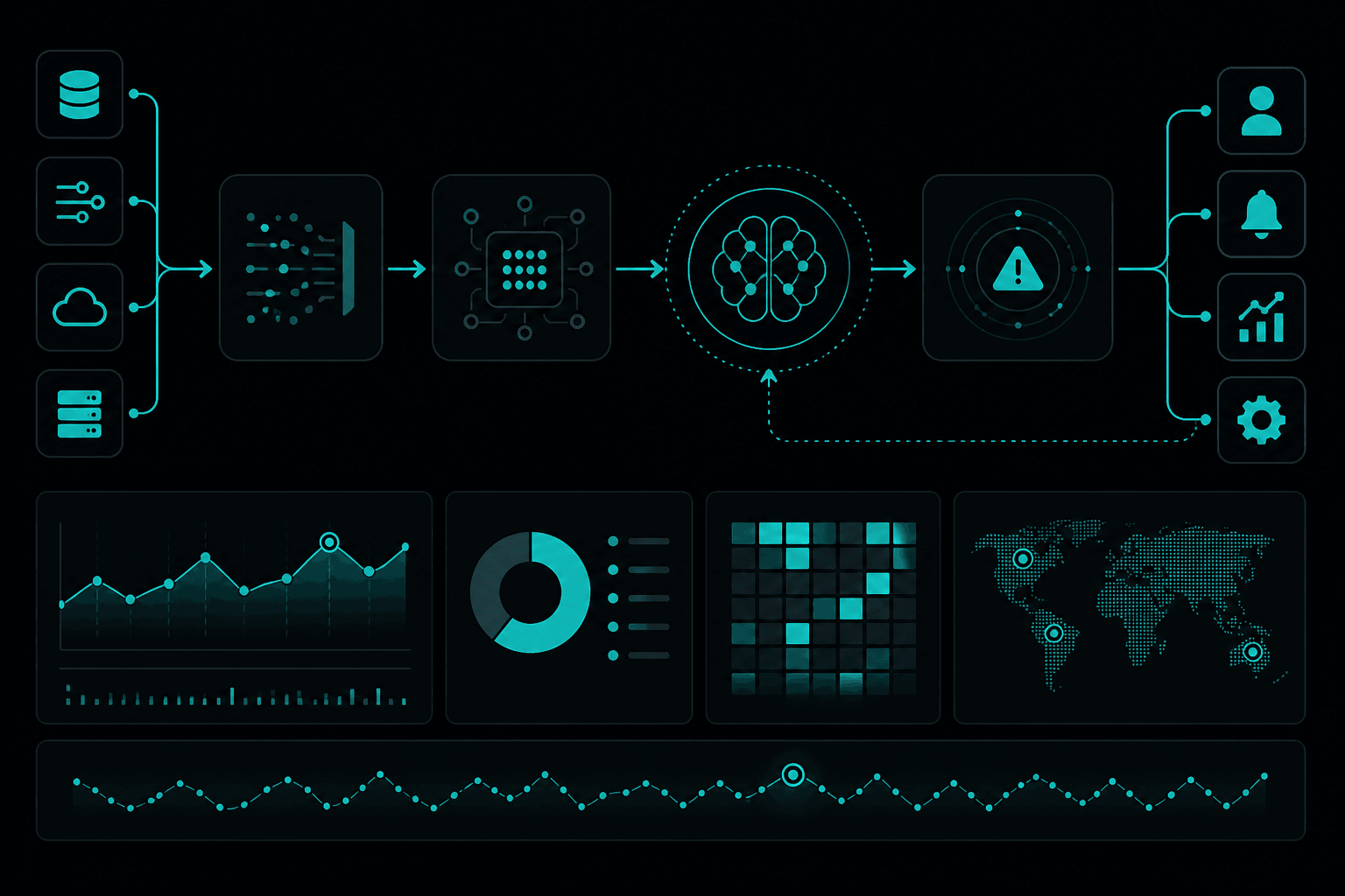 Monitoramento assistido e alertas