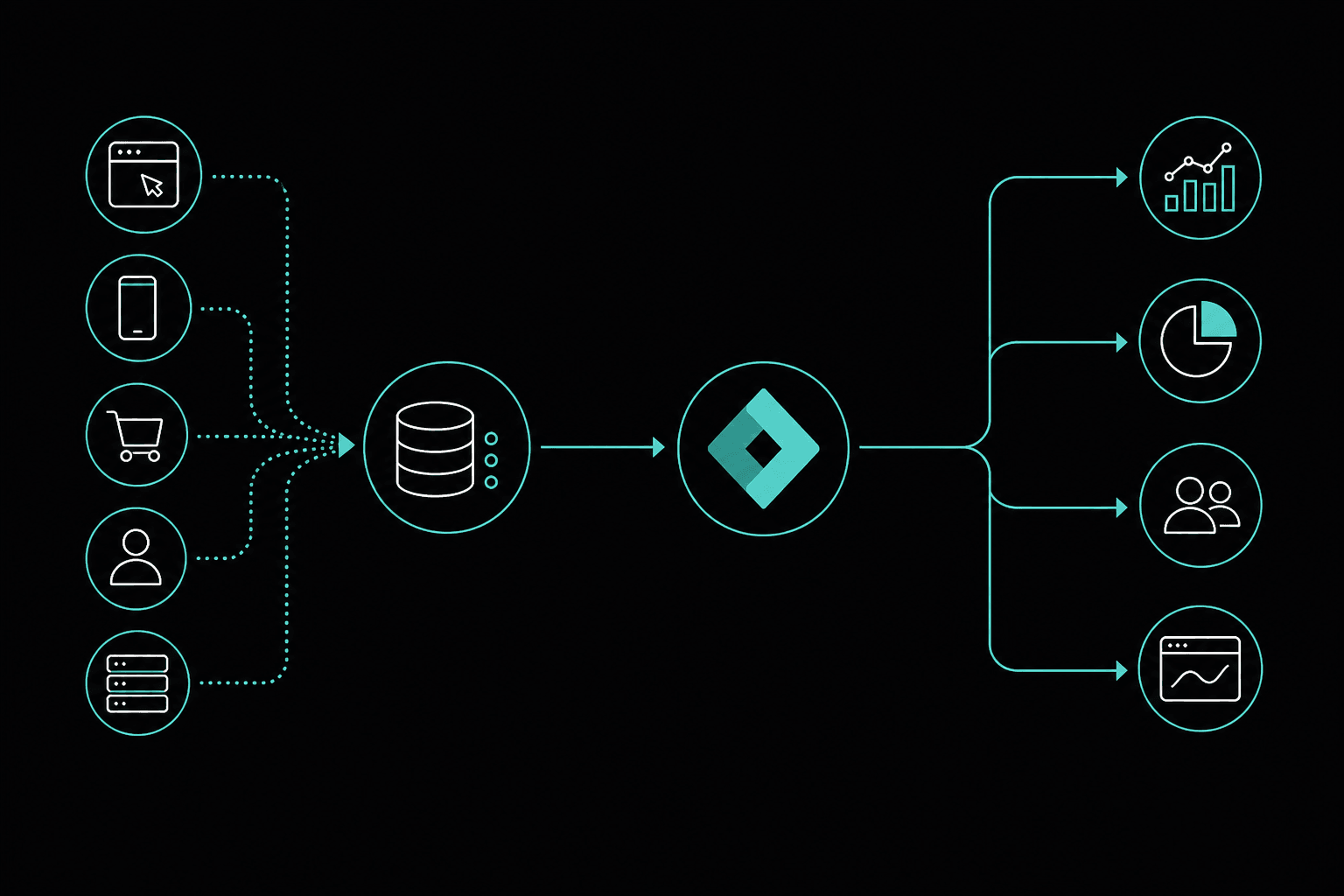 Fluxo dataLayer para GTM e analytics