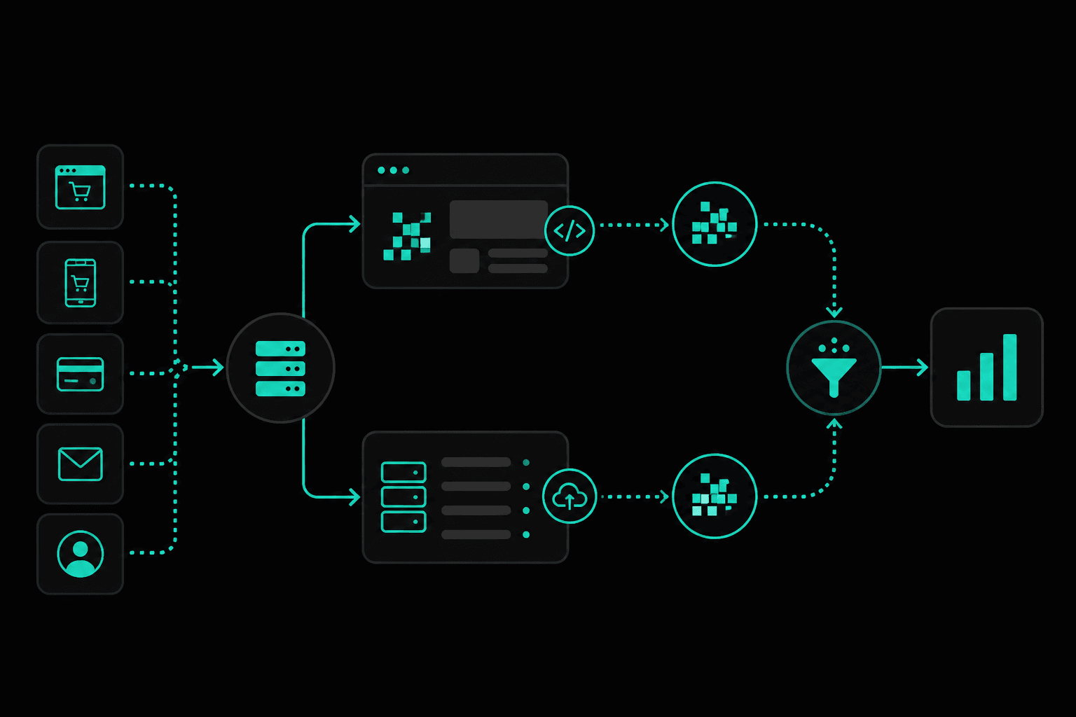 Deduplicacao server-side e browser